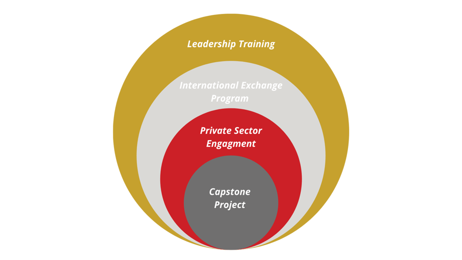 Copy of Maroon Simple Learning Zone Model Instagram Post (1)